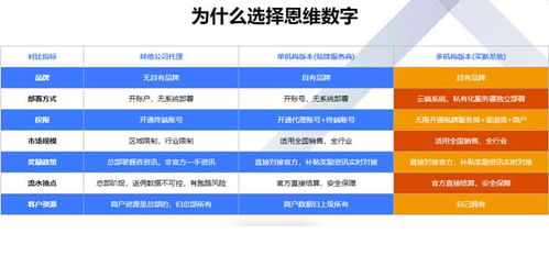 數字化轉型浪潮下 陜西恩維數字公司如何通過微信移動支付與在線咨詢賦能信息技術咨詢服務